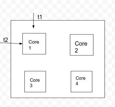 Introduction to multi-threading with Python. | by Abhijeet Rai ...