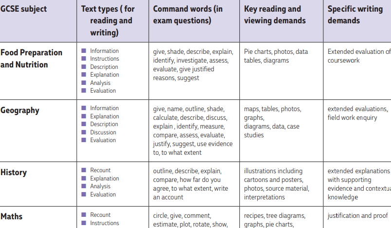 essay command words