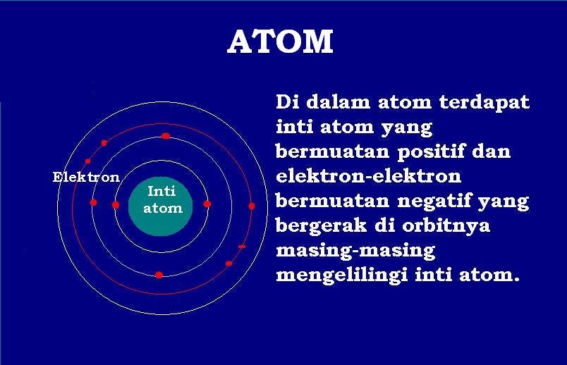 Asas Ketidakpastian Uncertainty Principle By Gatot Soedarto Medium