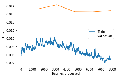 How To Get 4x Speedup And Better Generalization Using The Right