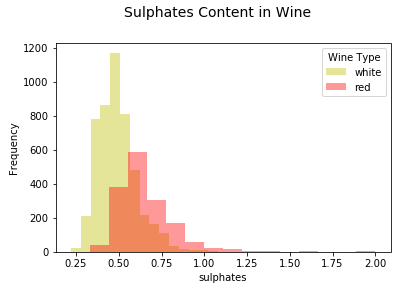 The Art of Effective Visualization of Multi-dimensional Data | by ...