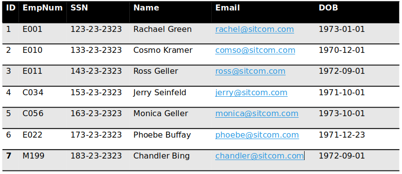 What Is A Field That Uniquely Identifies A Given Record In A Table? Easy way select the right column as Primary Key for a given table | by