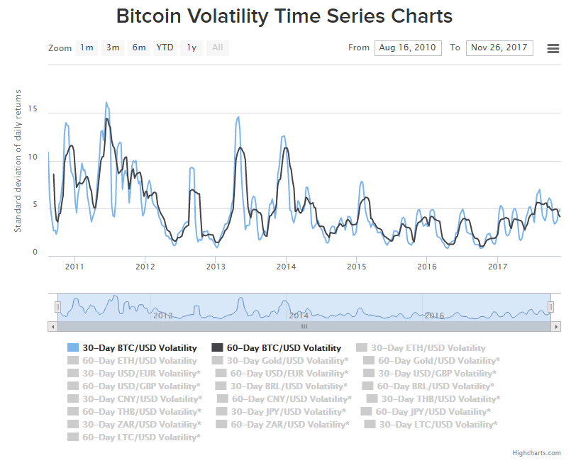 Bitcoin Vs The Us Dollar The Characteristics Of Money Compared By Michael Kerbleski Itnext