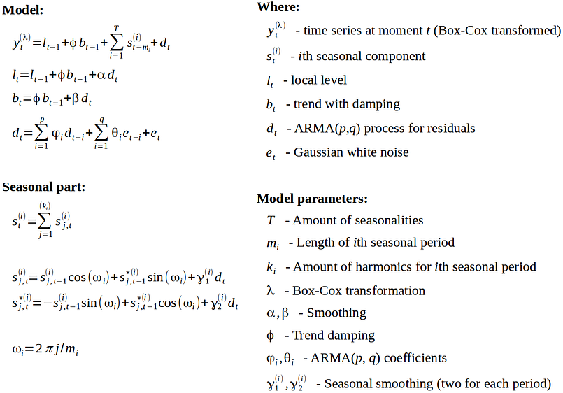 Equazioni del modello TBATS Equazioni del modello TBATS