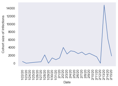 Why The Coronavirus Mortality Rate Is Misleading Towards Data