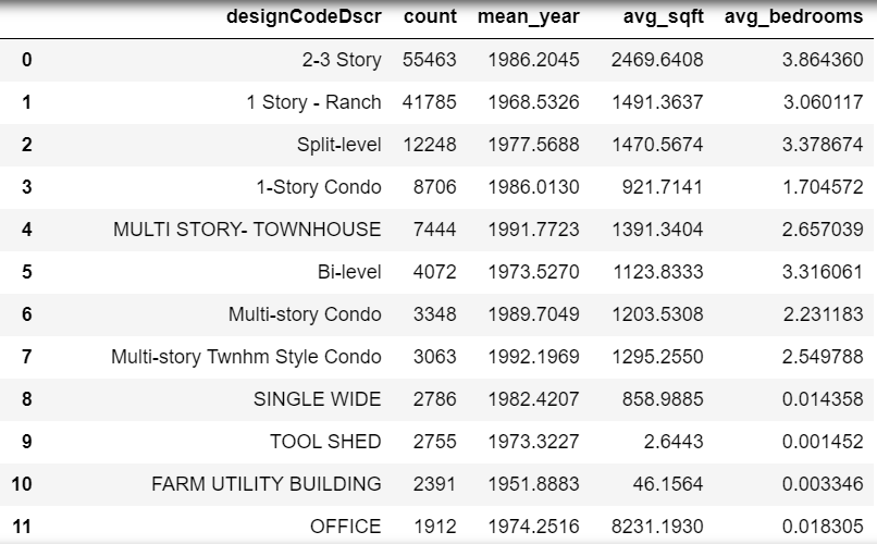 Who owns the most expensive property in Boulder? by Anthony Camacci