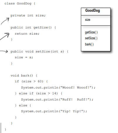 Chapter 4 -Methods Use Instance Variables: How Objects Behave | by ...
