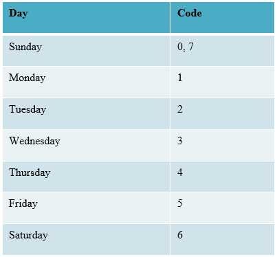 Tips On Solving Aptitude Test Questions For Calendars | By Learning ...