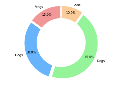 Matplotlib Pie Chart Title