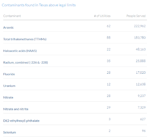 Contaminants found in Texas above legal limits