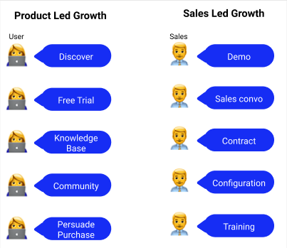 Applying a design experience framework to drive Product Led Growth (PLG) |  by Mitchell Collum | UX Collective