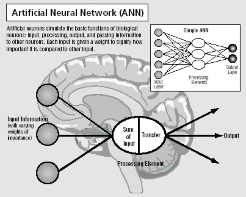 Artificial Neural Networks (Deep 