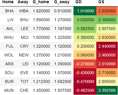 Epl Week 5 Predictions Epl Week 5 Predictions