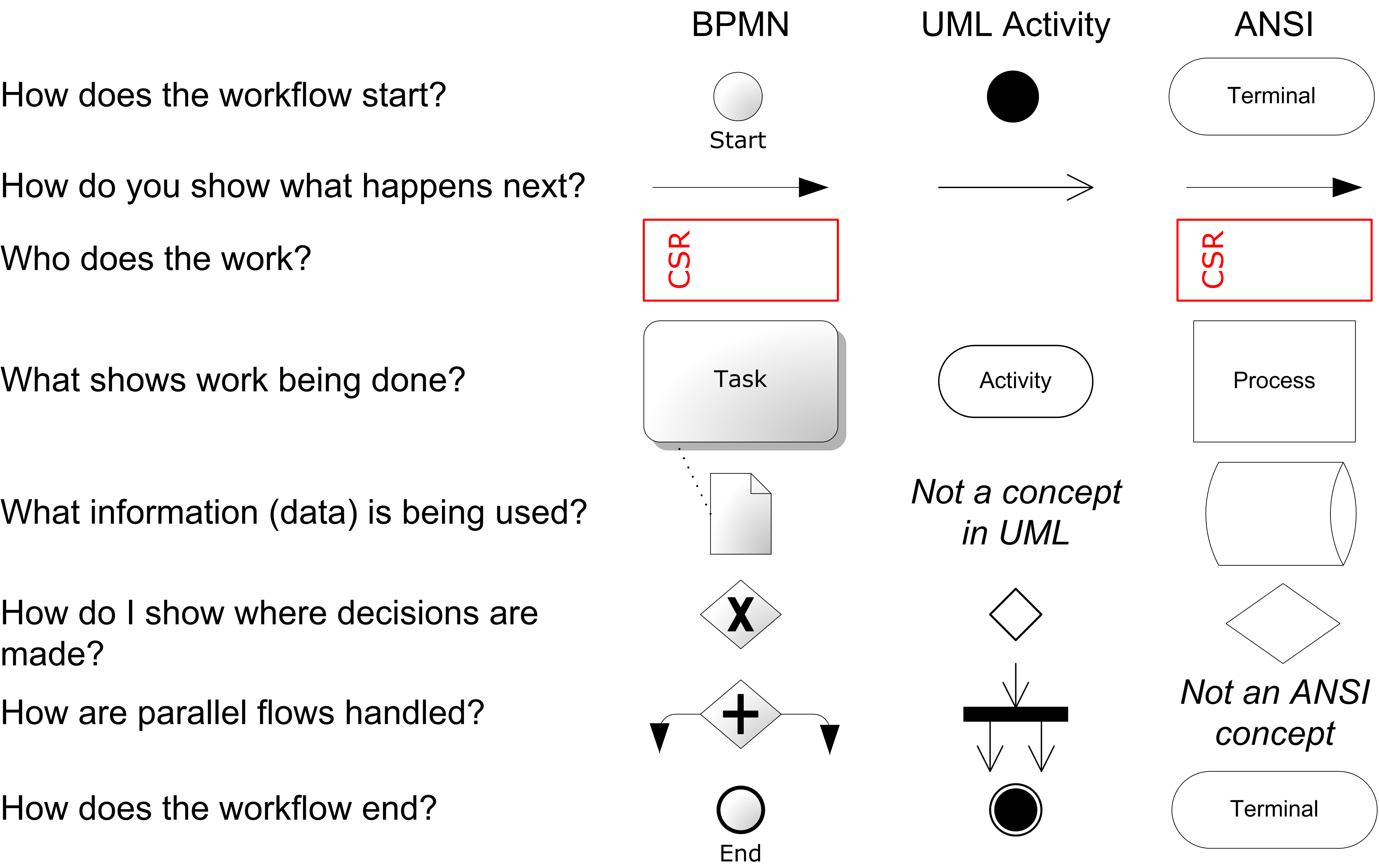 Flowchart Symbols Cheat Sheet Pdf Flow Chart | Images and Photos finder