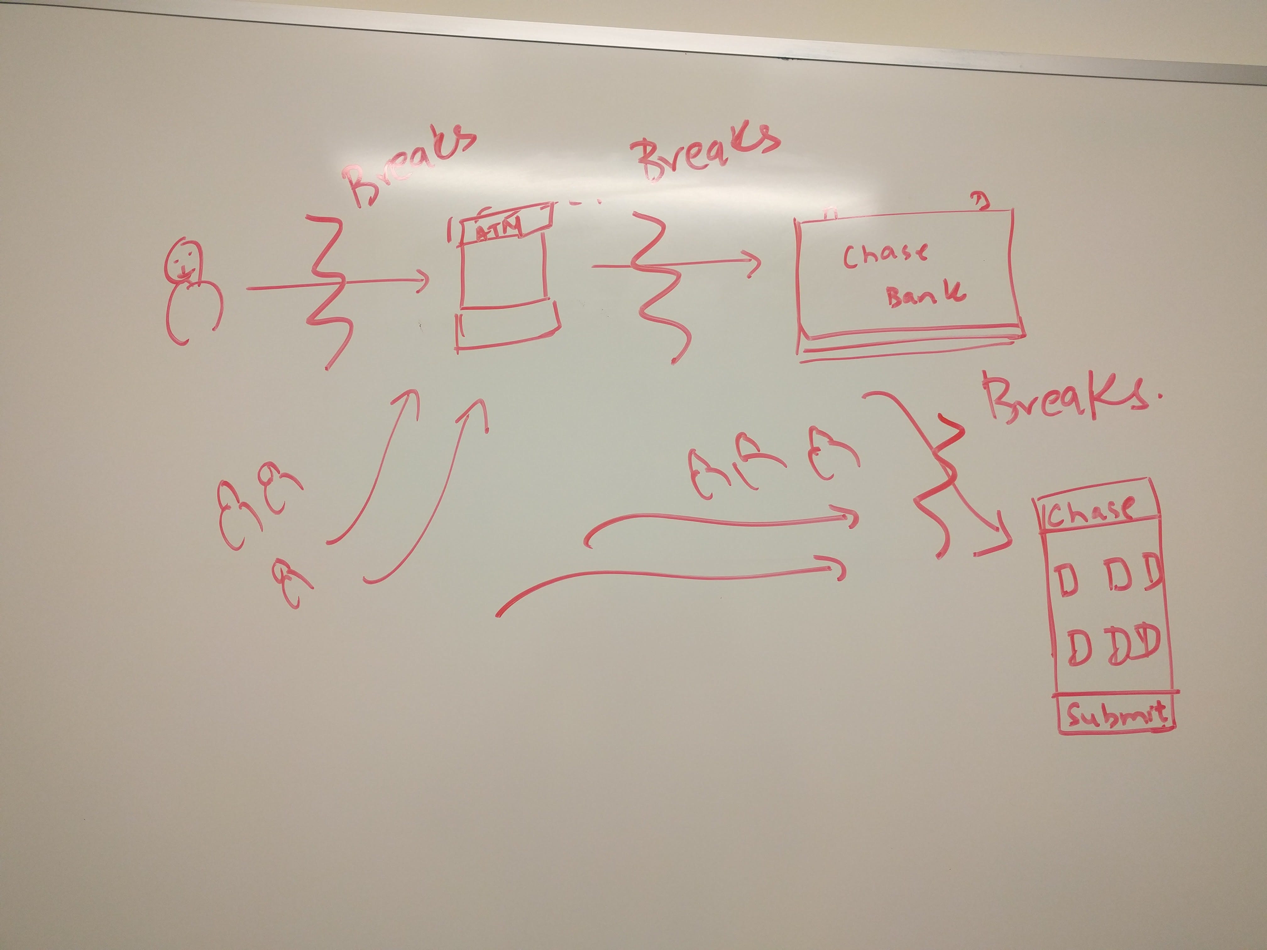 Whiteboard Design Challenge Framework UX Collective