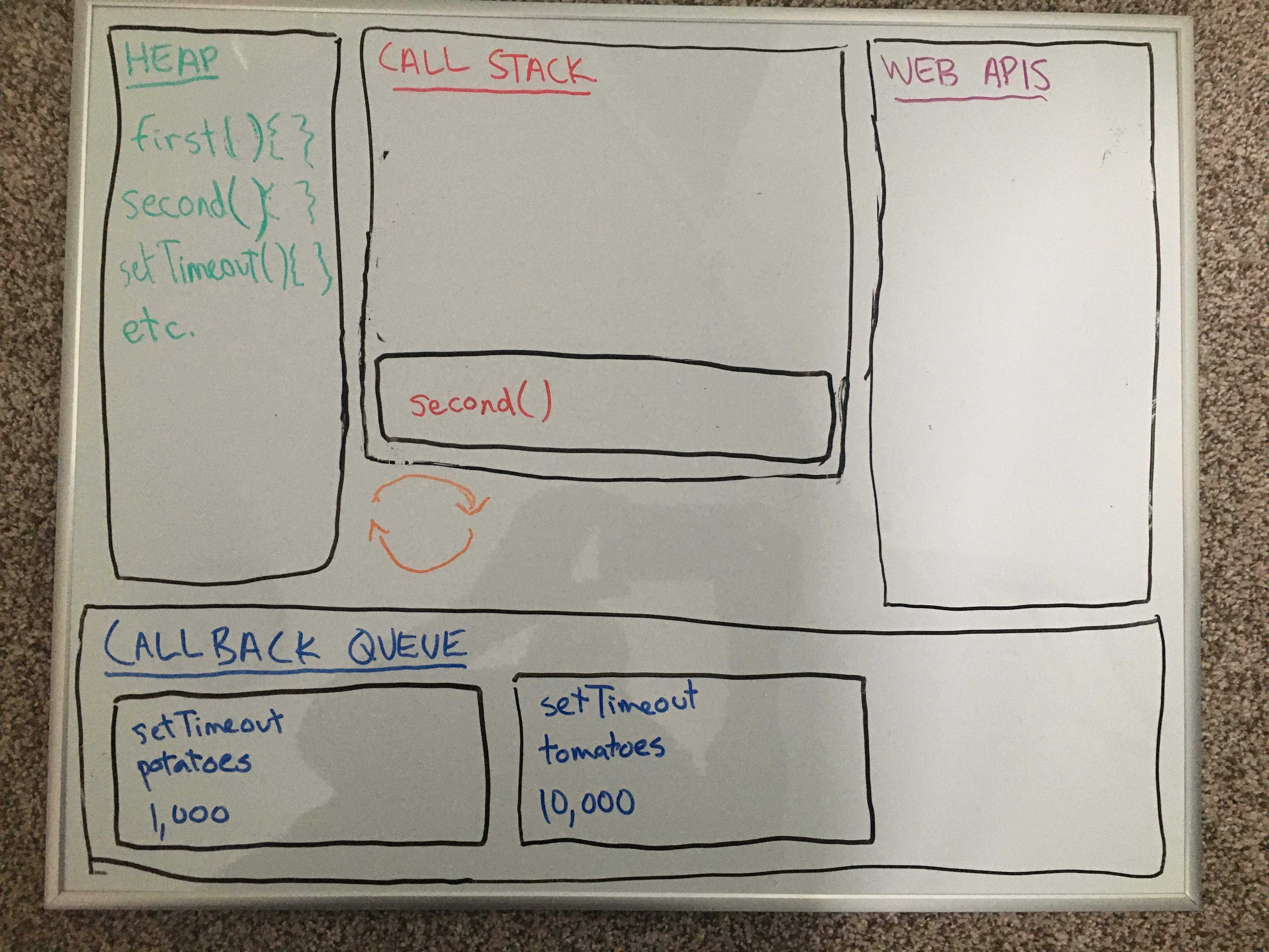 Dev Concepts: The Event Loop. I wanted to look into some of the basic ...