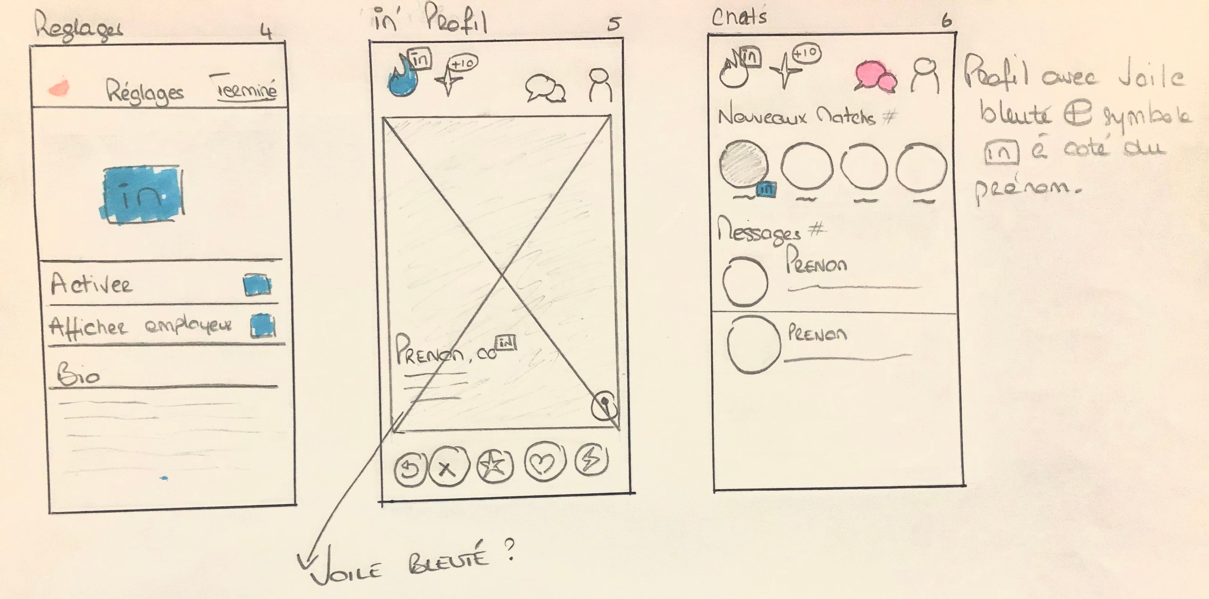 Tinder Linkedin Could It Be A Match Introducing Tinder In By Edwina F Medium Tinder Linkedin Could It Be A Match Introducing Tinder In By Edwina F Medium