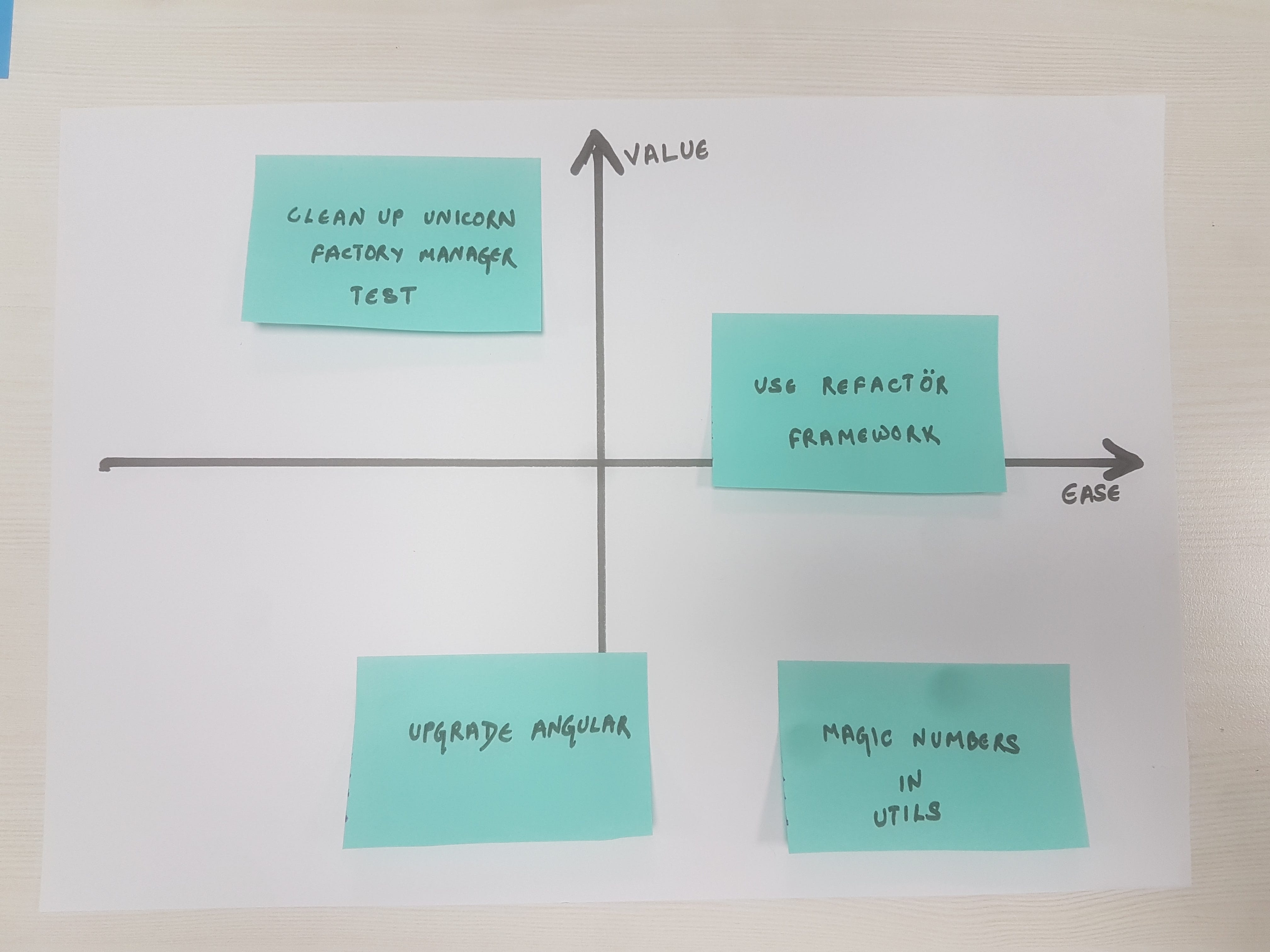 Visualising And Prioritizing Technical Debt By Aiko Klostermann Medium