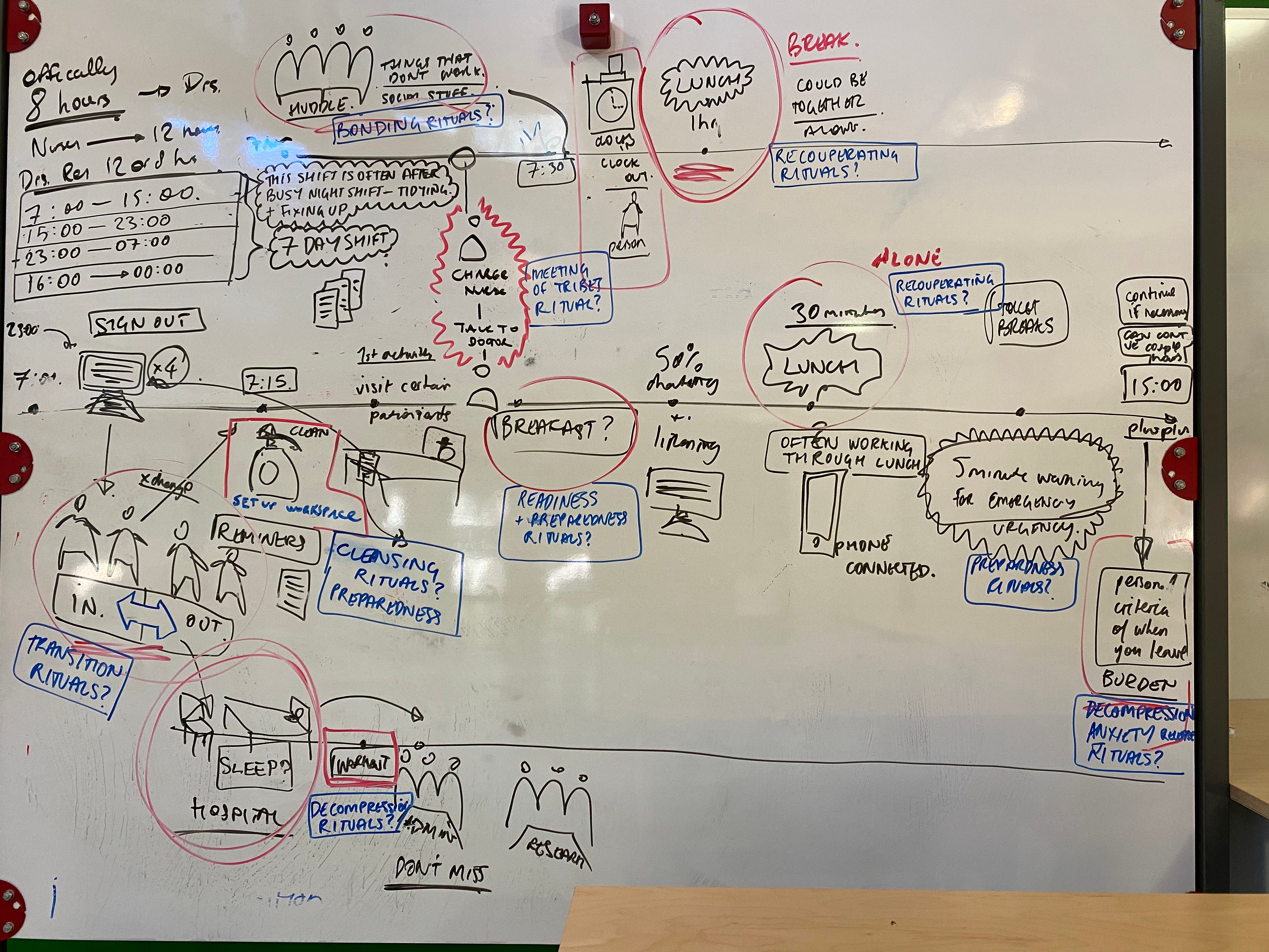 Ted drew a real-time journey map of the ER experiences while students were interviewing Kajal.