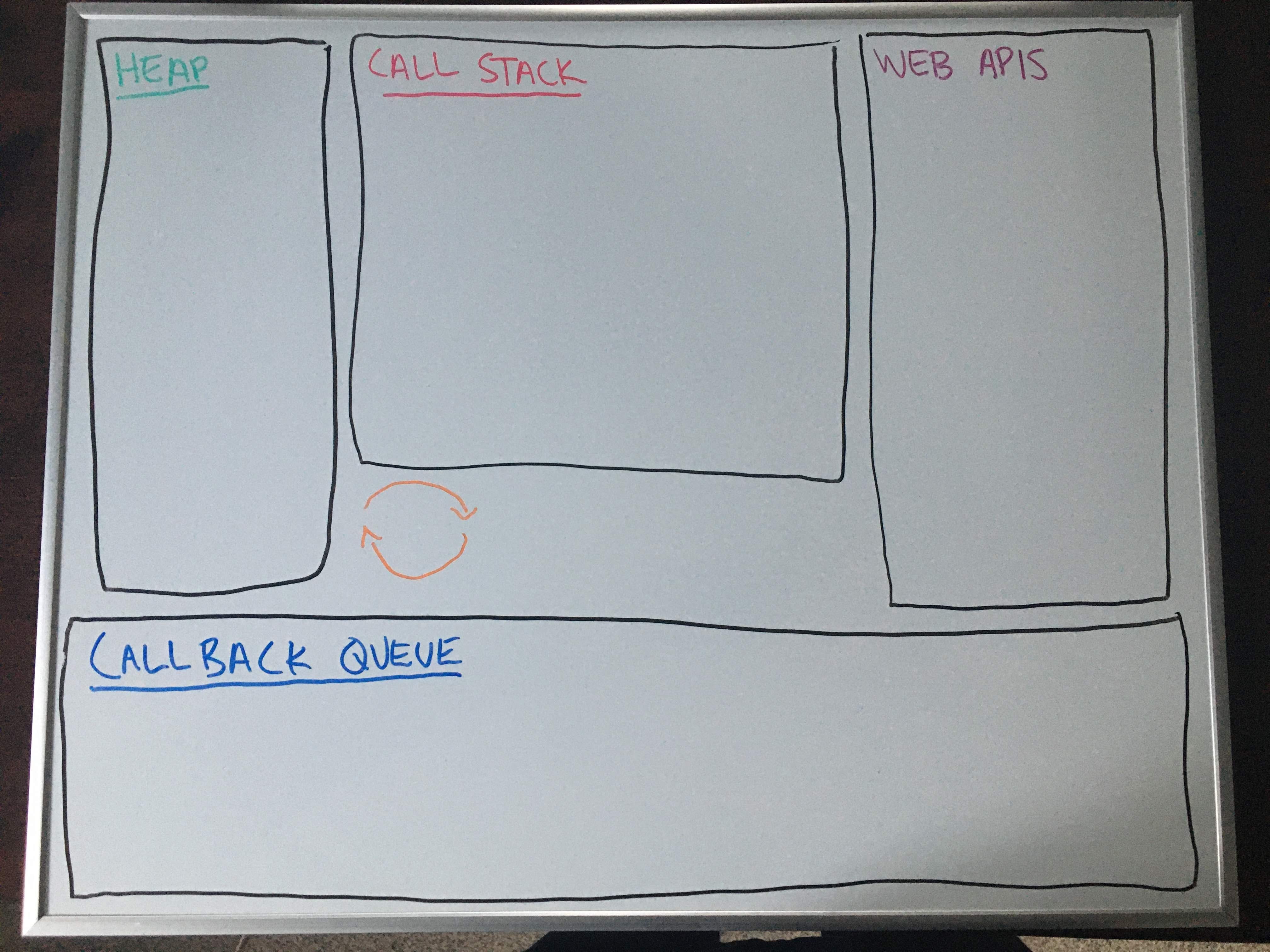 Dev Concepts: The Event Loop. I wanted to look into some of the basic ...