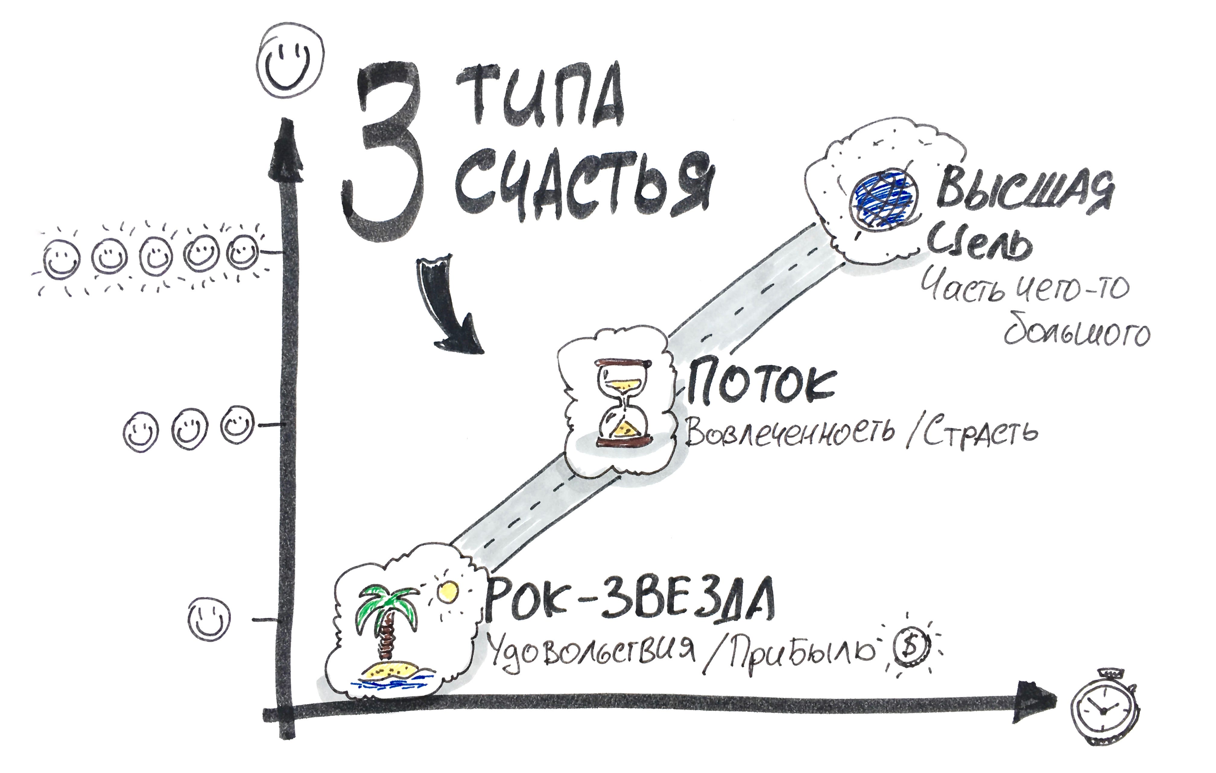 Книга: Доставляя счастье (Zappos!) | by Yuri Shilyaev | Be Happy! Be ...
