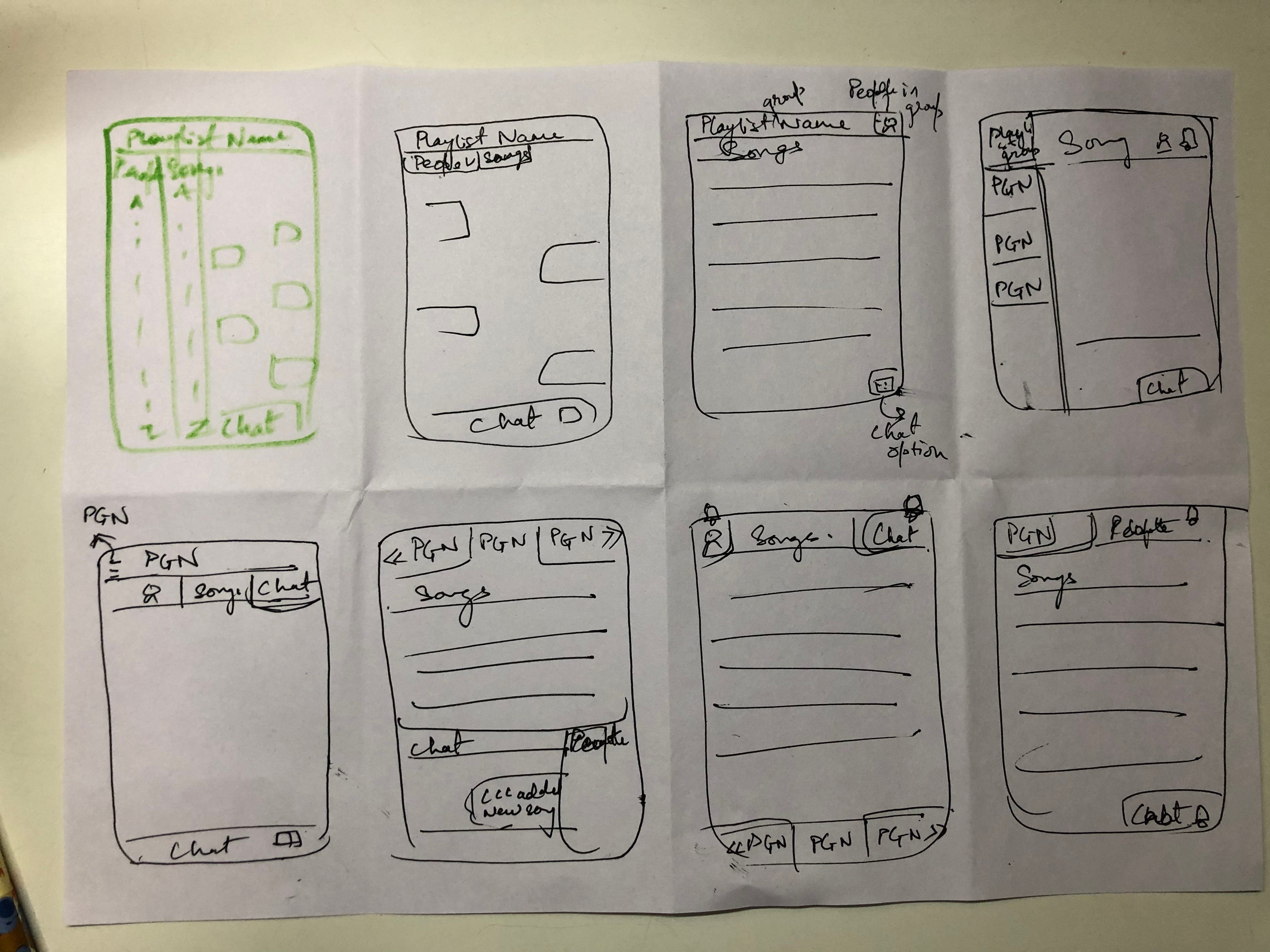 How We Brought People Closer to Music on Spotify Through the Design Sprint  Process | by Nikhil Kumar | How we brought people closer to music on  Spotify through the design sprint