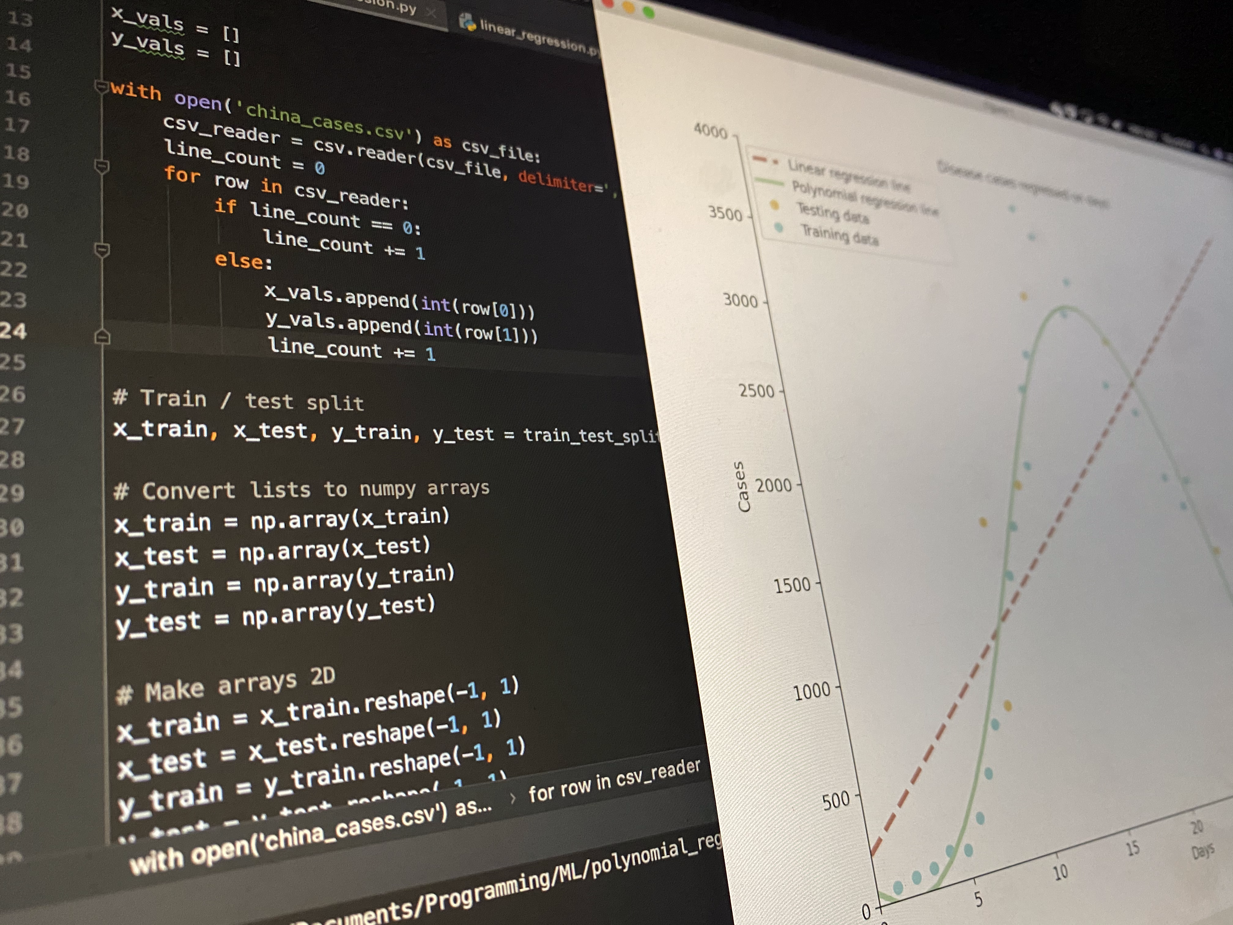 Polynomial Regression The Only Introduction You Ll Need By Aden Haussmann Towards Data Science