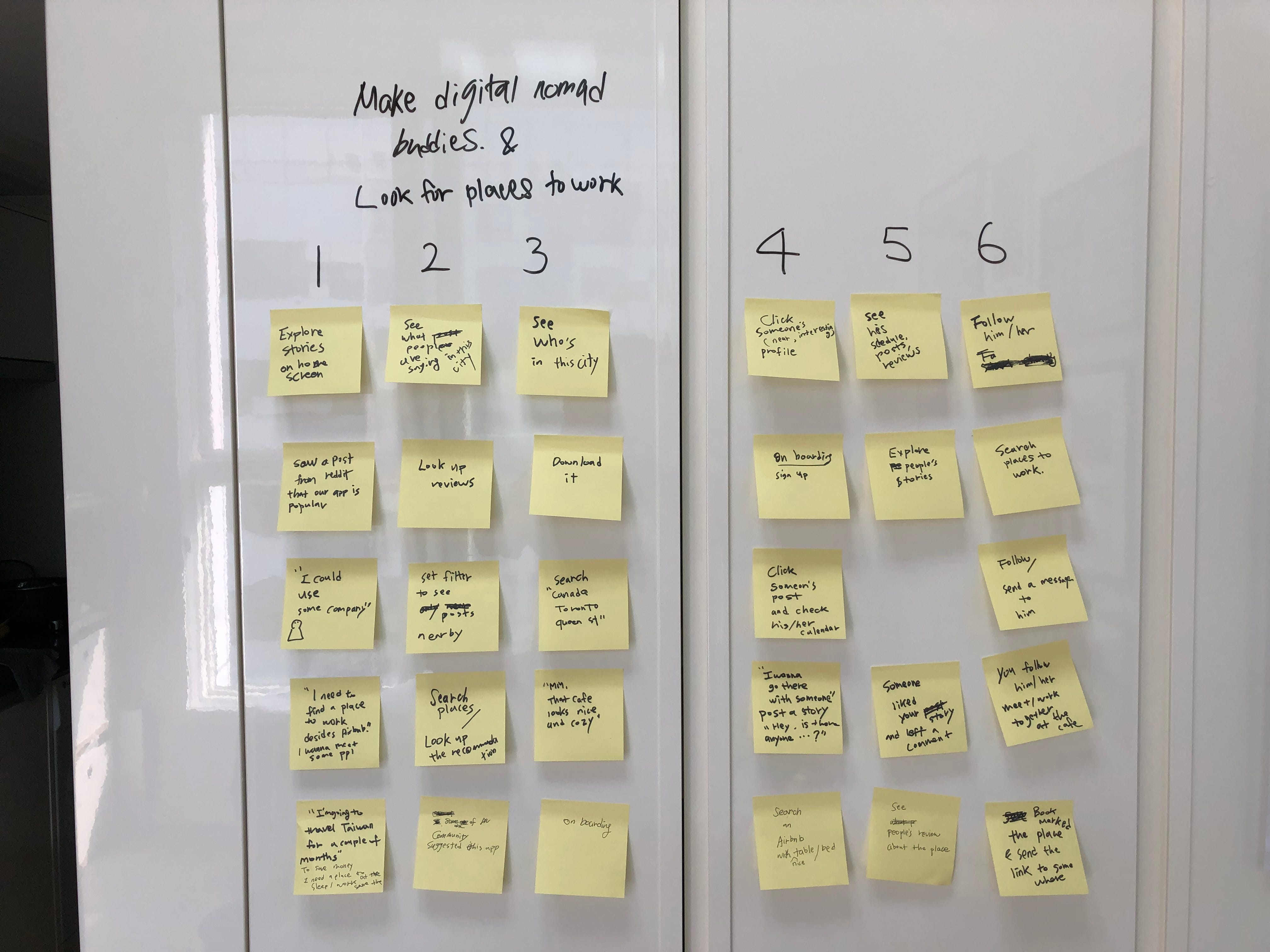 Product Design Case Study Nomadish By Hazel Song Prototypr