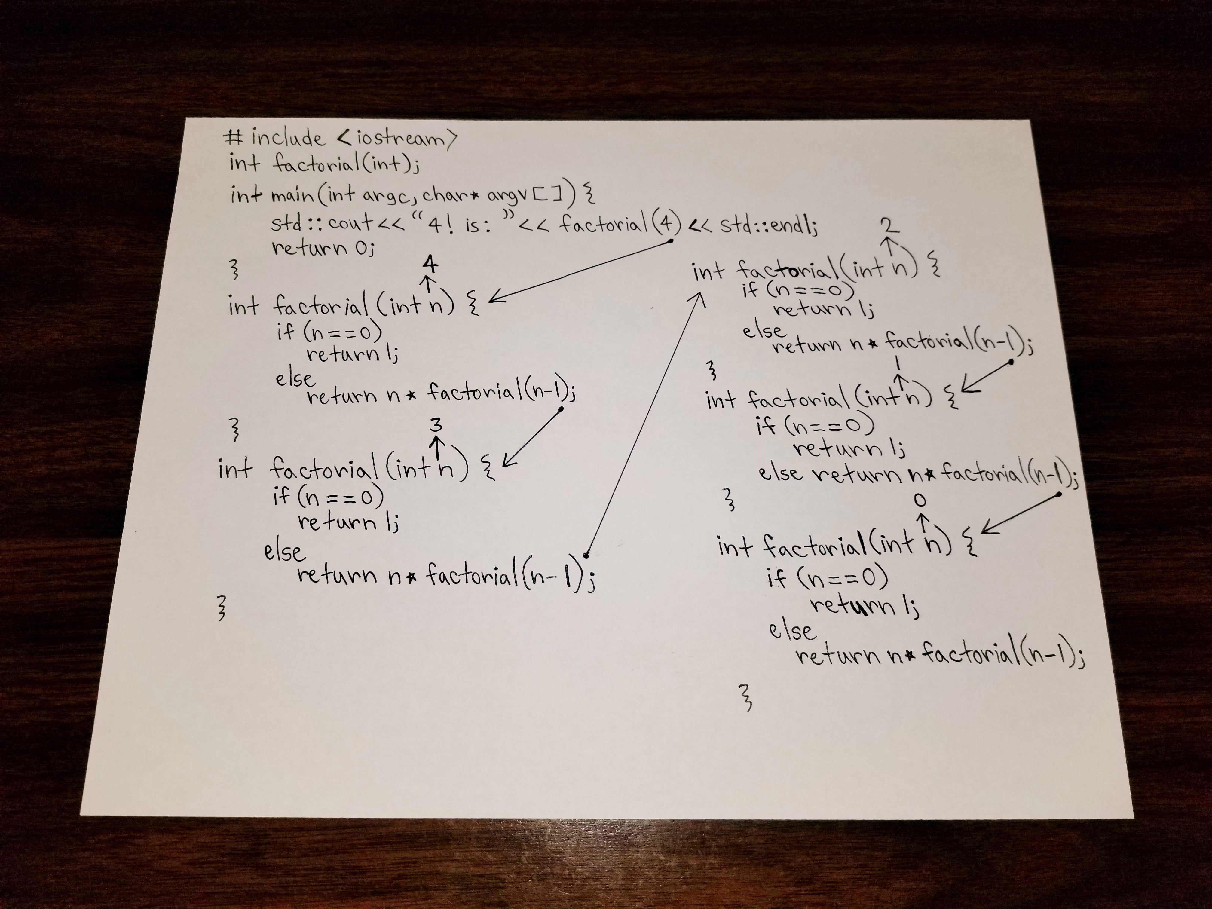 Recursion Demystified. A mind-numbing concept simplified | by Joey ...