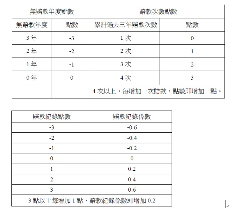 保單不簡單 Robinstech教您3分鐘看懂一張保單 老闆叫我寫一篇文章教大家 3分鐘看懂一張保單 看了看老闆傳來的資料我只想用碎紙 By Nina Lin 羅賓斯羅賓斯保險科技車險分享