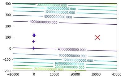 Python機器學習 108 資料標準化與進階梯度遞減的實用技巧 By 張育晟eason Chang 展開數據人生 Medium Python機器學習 108 資料標準化與進階梯度遞減的實用技巧 By 張育晟eason Chang 展開數據人生 Medium