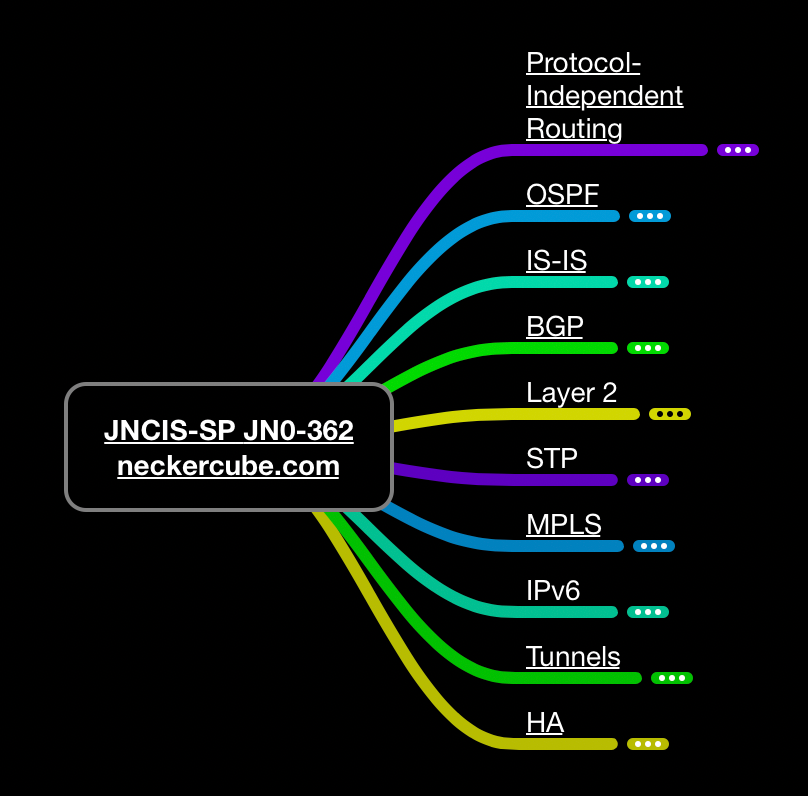 Today I Passed The Juniper Jncis Sp Exam By Jedadiah Casey Medium Today I Passed The Juniper Jncis Sp Exam By Jedadiah Casey Medium