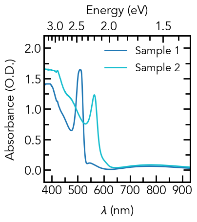 GitHub - naveenv92/python-science-tutorial: Series of notebooks to ...