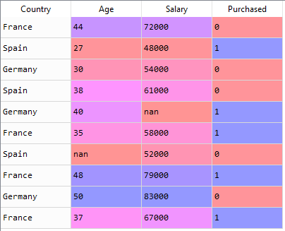 data categorization scikit python using medium