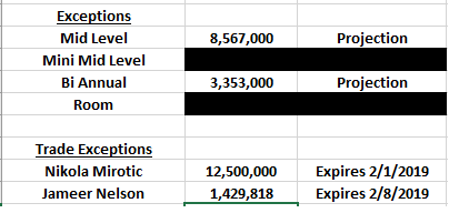 chicago bulls salary cap 2019