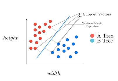 Implementation of Support Vector Classifier and Regressor in Python ...