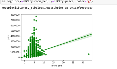 Exploratory Data Analysis (EDA) in Python | by Atanu Dan | Medium