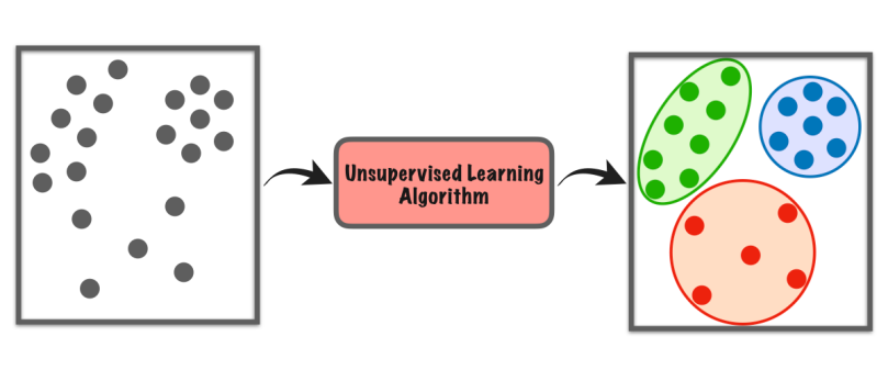 Supervised vs Unsupervised Learning in 2 Minutes