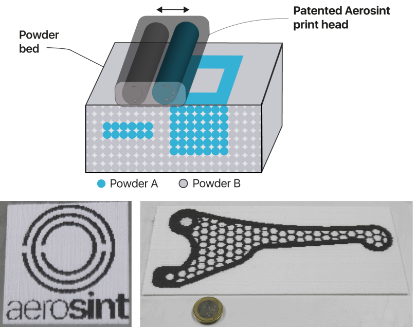 How will transform industrial 3D printing | by Aerosint | Medium