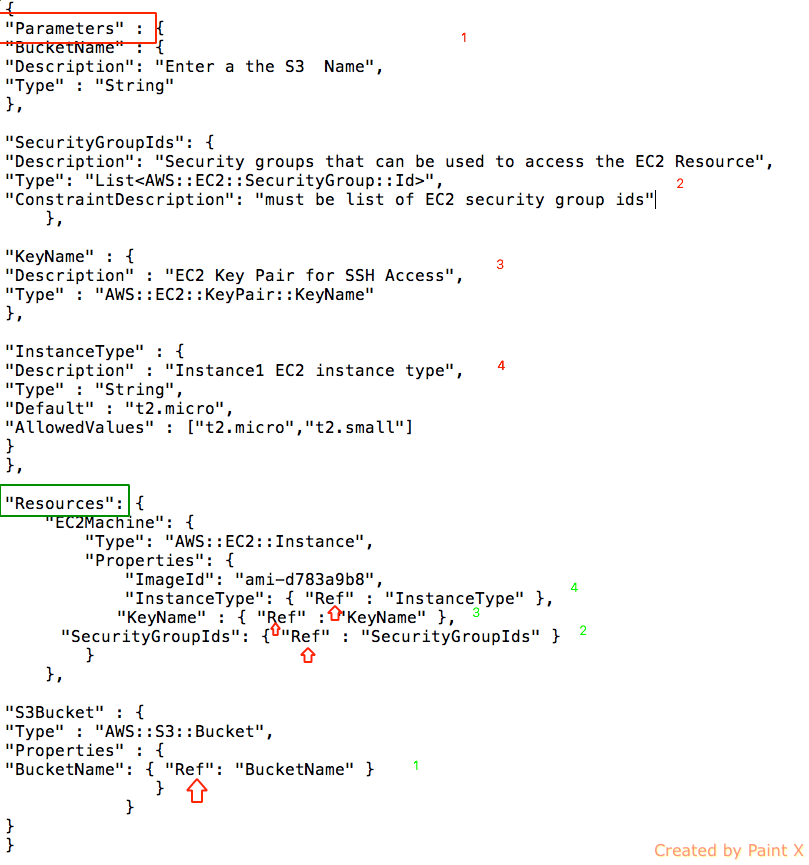 AWS CloudFormation and Interactive inputs | by Girish V P | Tensult Blogs |  Medium