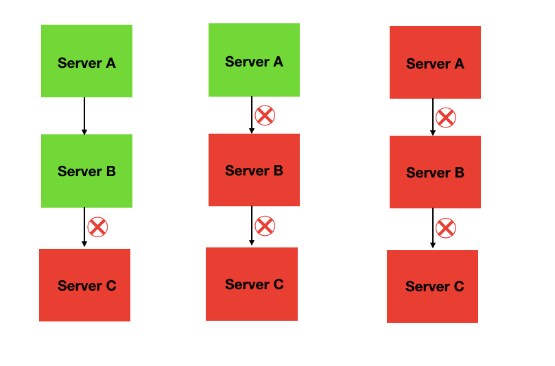Introduction of Circuit Breaker Pattern in Spring Cloud Netflix Hystrix
