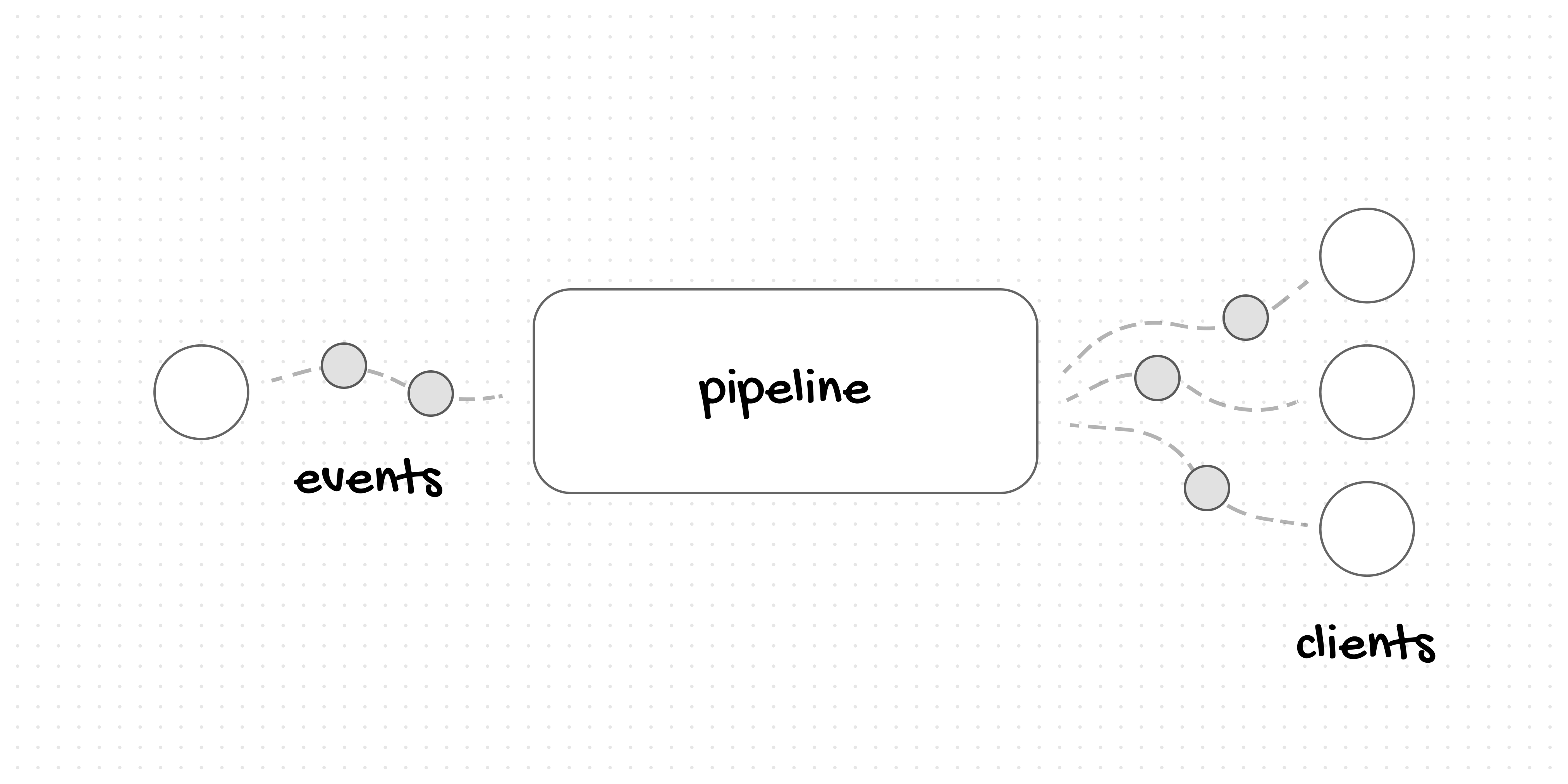 How I Created an Event-Driven Backend with RxJS, Server-Sent Events ...