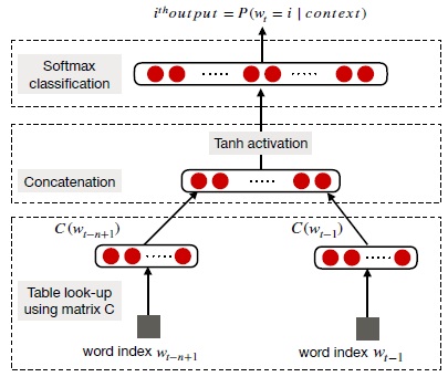 Deep Learning For Nlp An Overview Of Recent Trends By Elvis Dair Ai Medium