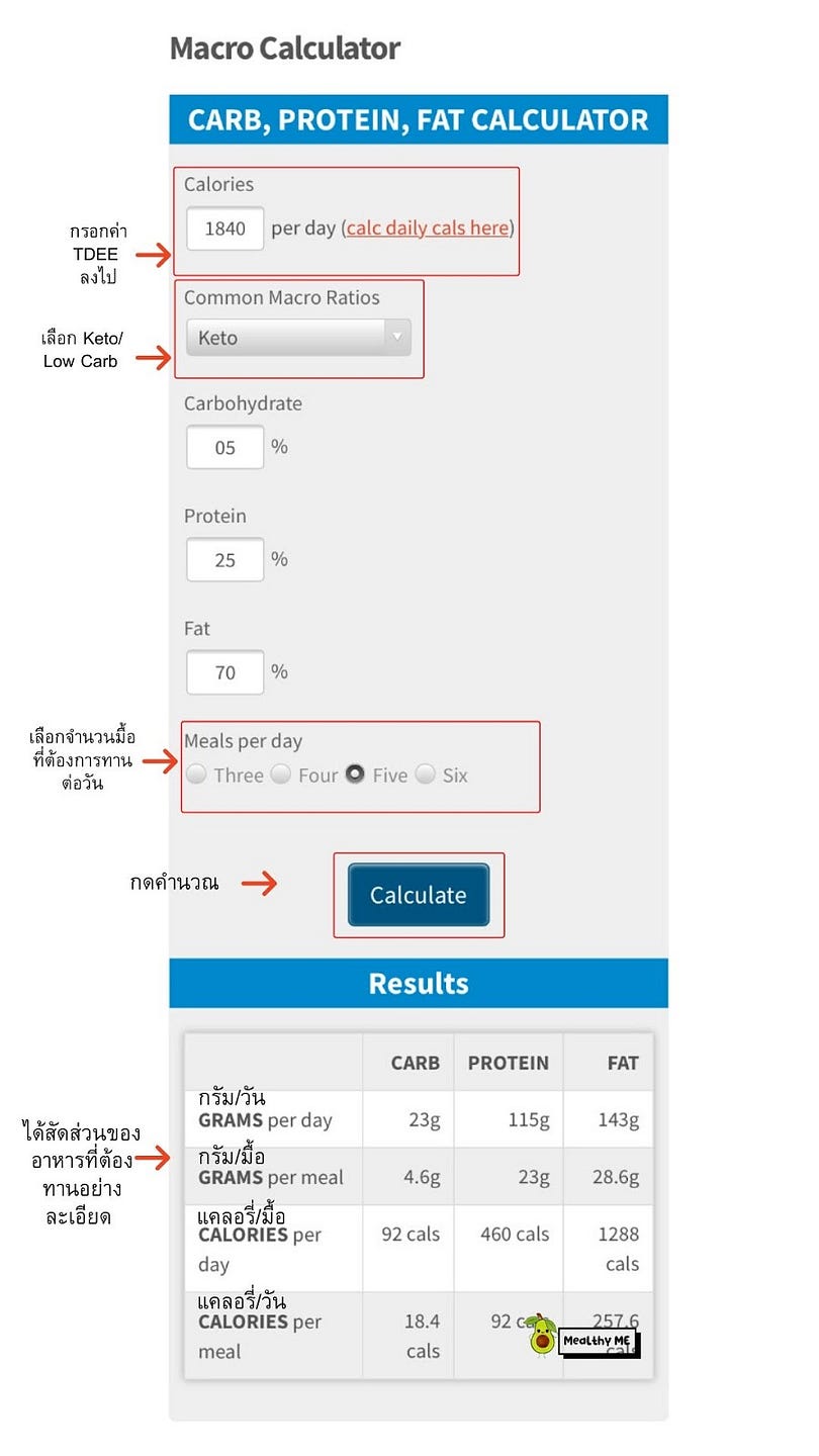คำนวณสารอาหาร