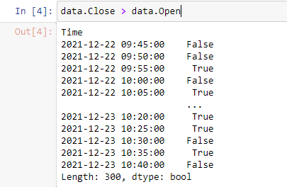 How To Write Custom Indicators in Python? | by Ali Ghorbanali ...