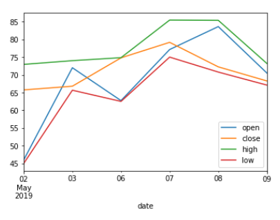 Ipo Chart Python