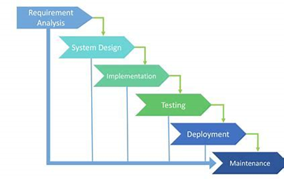 PROJECT LIFE CYCLE VS PROJECT MANAGEMENT LIFECYCLE; PROJECT METHODOLOGY ...
