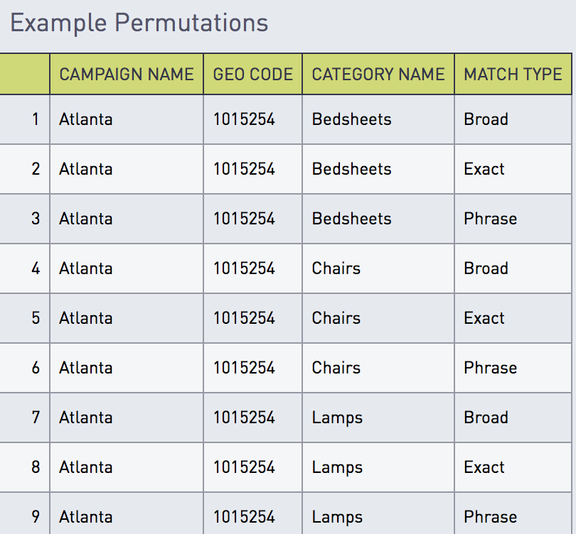 Generate Adwords Keyword Permutations In Sql Ryan Iyengar