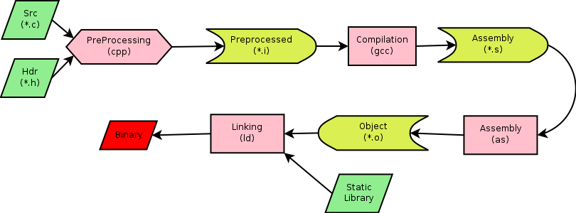 GNU Linker Script And Memory Relocation For Embedded Devices By Sumir Kumar Jha Medium