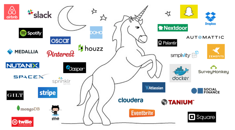 How unicorns design product for its purposes? | by Muhammad Azka | Medium